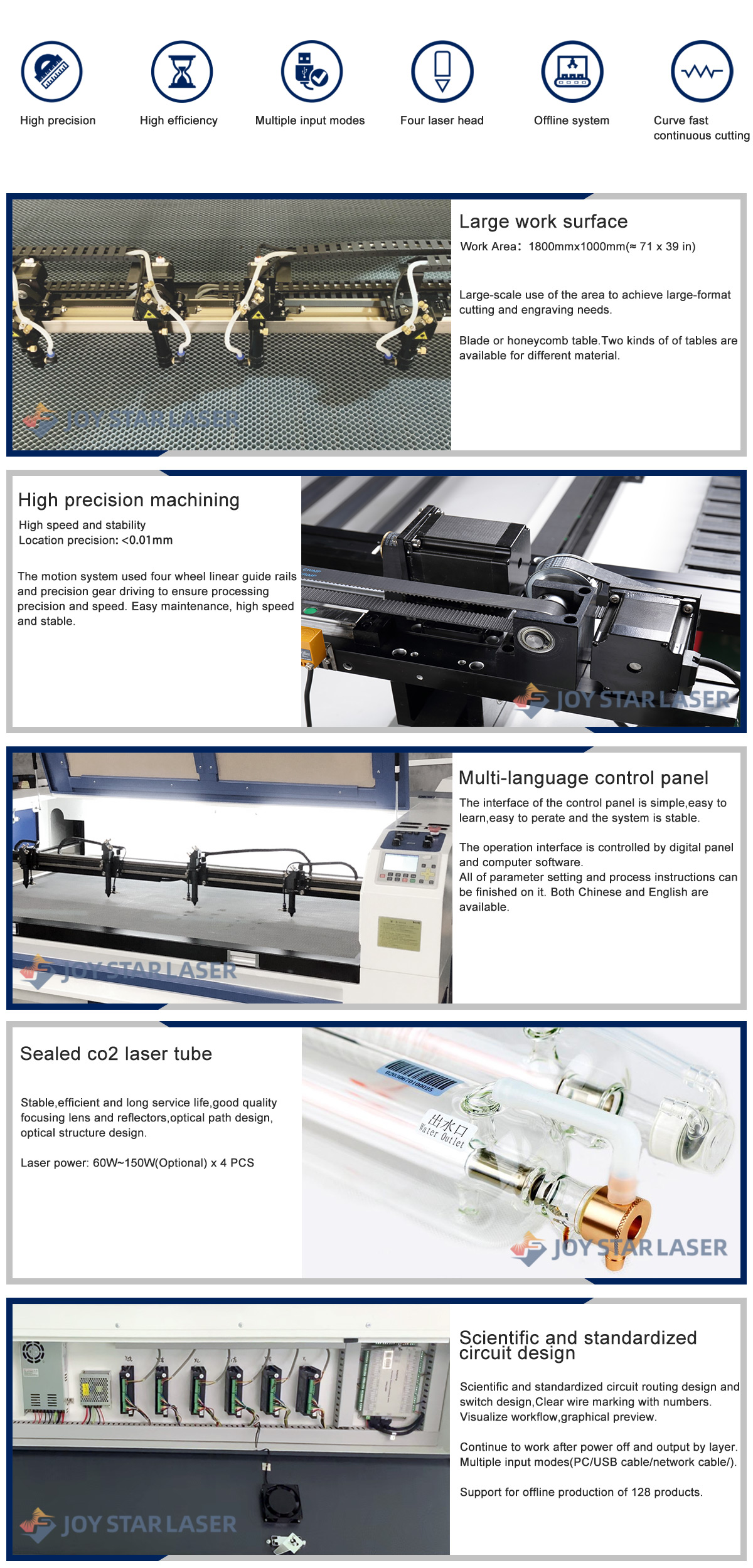 Laser equipment spare parts