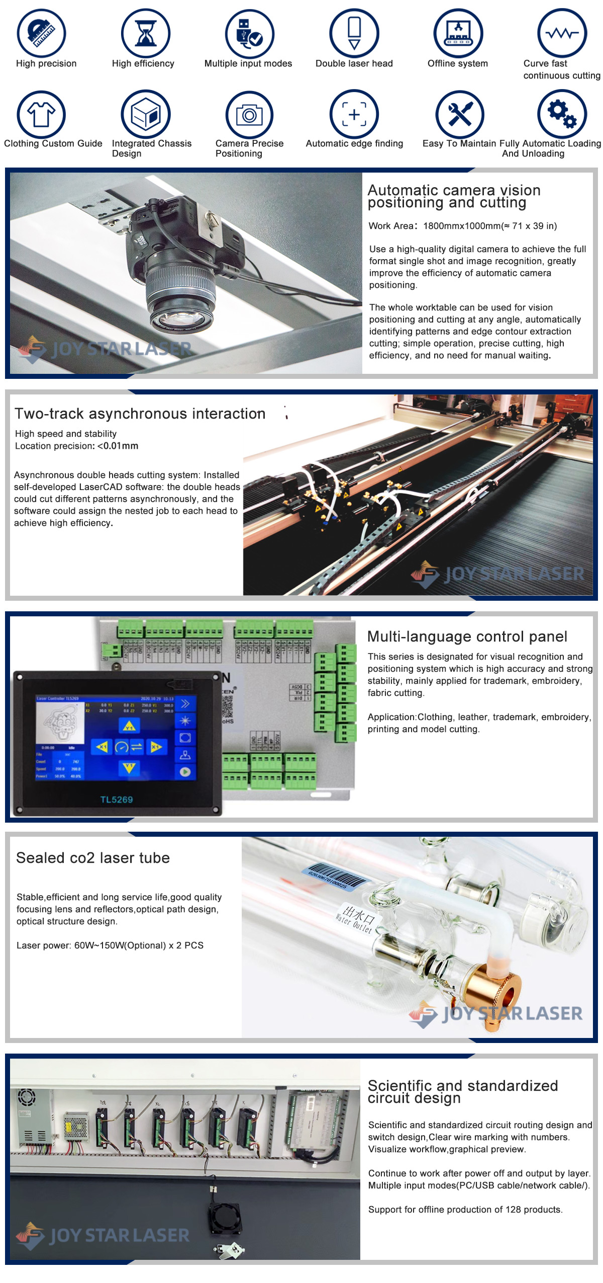 Spare parts for laser cutting machine